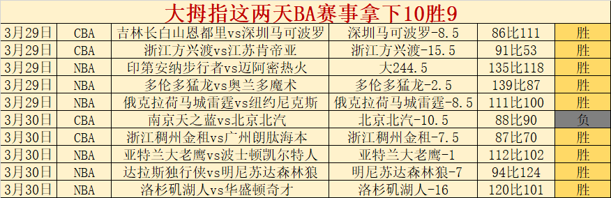夏洛特黄蜂,对迈阿密热,专家分析及,亿万28(中国)官方网站,亿万28官网入口,亿万28官网下载,亿万28官网登录