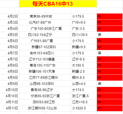詹皇深情谈,布朗尼,季后赛对决,亿万28(中国)官方网站,亿万28官网入口,亿万28官网下载,亿万28官网登录