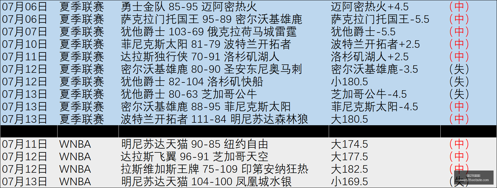 切尔西豪掷,亿镑,罗杰斯加盟,亿万28官网,亿万28app下载,亿万28娱乐平台,亿万28登录,亿万28入口