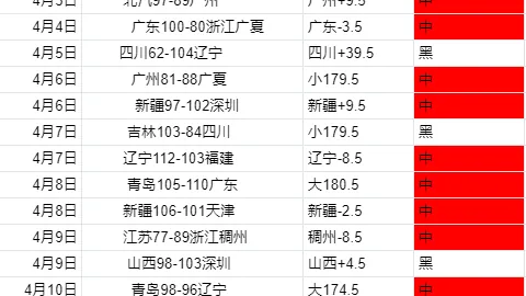 詹皇深情谈布朗尼：季后赛对决价值胜过夺冠